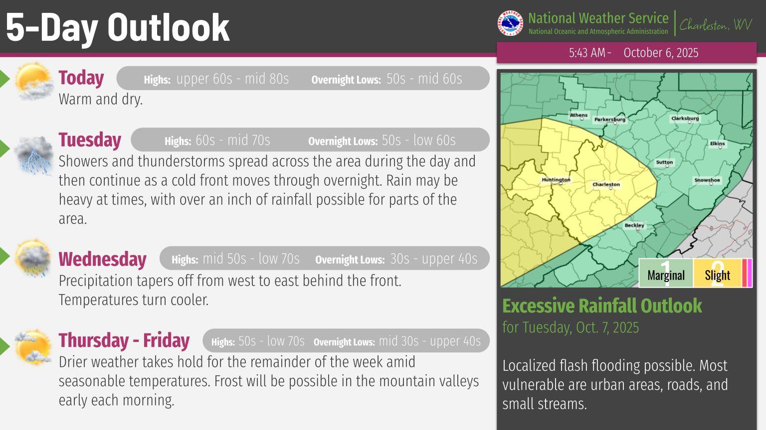 WV weather_Oct. 6 2025 week.jpg
